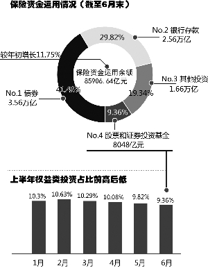 09% ⊙记者 卢晓平 ○编辑 枫林 我国保险行业资产总量和增长速度创