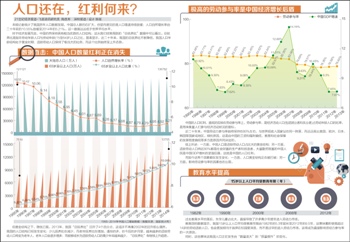 历年出生人口统计时间_中国历年出生人口统计(3)