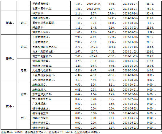回顾9月展望10月:债基仍是确定性最大的机会