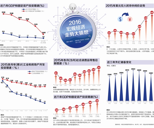 2020沈阳gdp猜想_沈阳gdp2019曲线图(2)