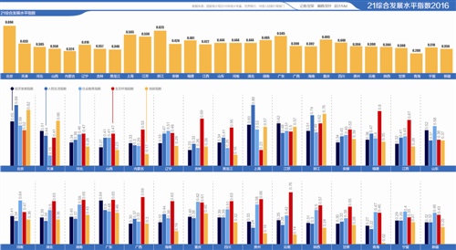 21世纪的经济环境_...变呢?因为当下的经济形势已经改变了.正如马克思所说,经济基础...(3)