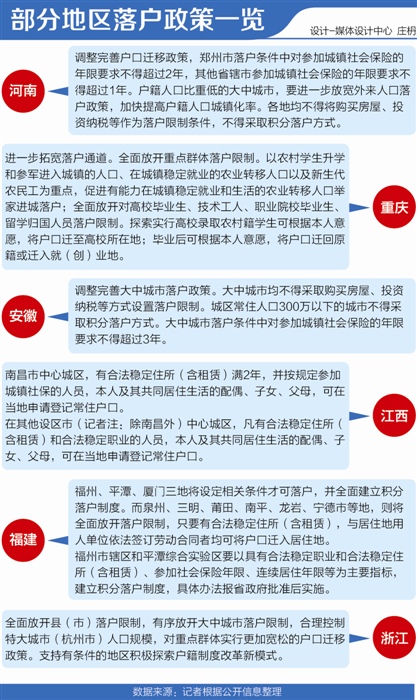 北京人口管理新政_流动人口准生证 部分区县已开始落实新政 北京称流动人口(3)