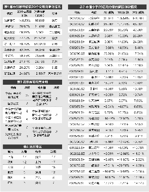 实力游资空中接力 新股捡漏就看这两招 基金