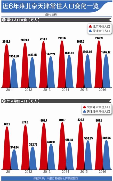 上海外来人口减少_4月周边游线路推荐...