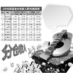 收入证明_什么是基金分仓收入(2)