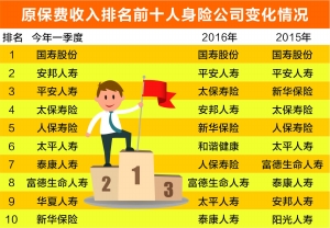 采保费_人身险保费收入(2)