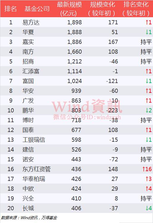 嘉实基金排名_嘉实基金