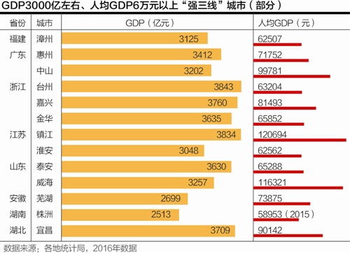 福建外来人口有多少_福建外来人口怎么那么少(3)