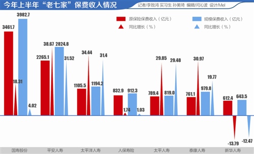中国人保picc_picc人保财险保费收入(2)