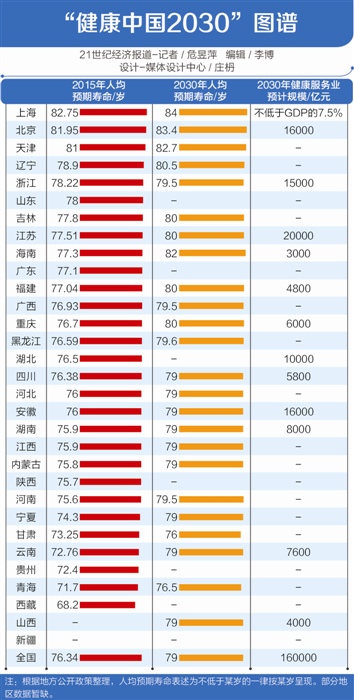 华西村人均收入_上海 人均寿命