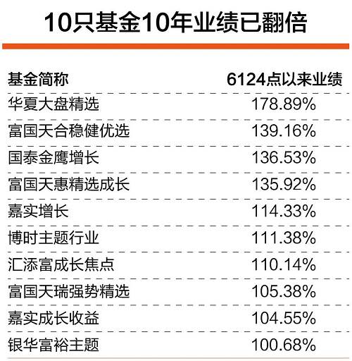 华夏回报前