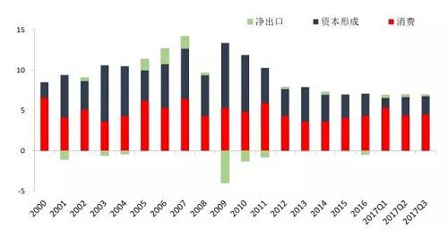 财政收入结构_消费者的收入结构(3)