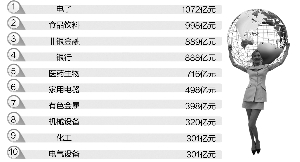 基金重仓股排行榜 2017110607201715099240171.jpg