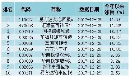 2017公募基金排名_公募基金图片