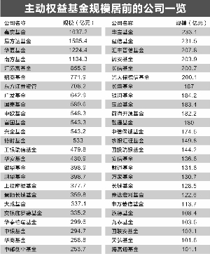 嘉实基金排名_嘉实基金