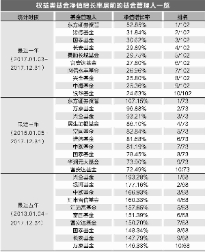 2017公募基金排名_公募基金图片