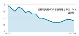 去年中国gdp增长6.9%_2015年中国GDP同比增长6.9