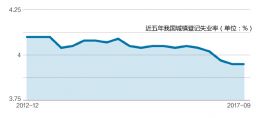 去年中国gdp增长6.9%_2015年中国GDP同比增长6.9