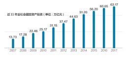 2017缅甸经济总量_缅甸经济图片(3)