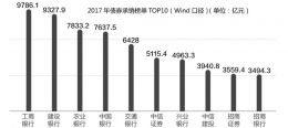 2017年债券承销琅琊榜出炉:联储证券升速最