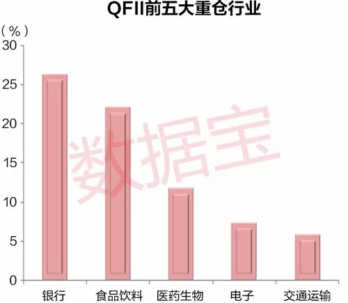 这28股中期净利翻倍,同时获QFII、公募基金重