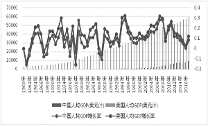 中美gdp的统计方法_南山第三季度17个项目开工 总投资145.7亿元(2)