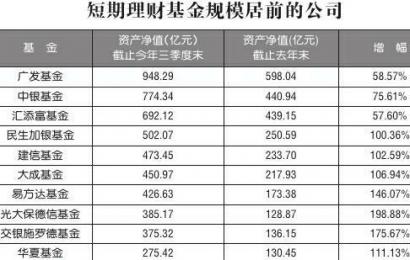 短期理财排名_银行短期理财存单