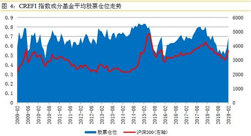 牛市的前兆?700亿疯抢一只基金