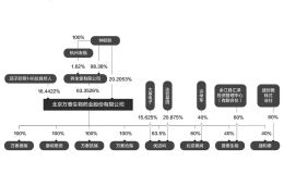 生物)在证监会官网更新了《首次公开发行股票招股说明书》(申报稿)