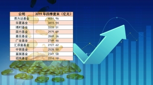 2019年货币基排行_一季度公募基金排名来了2019 超牛赚57 更有3年暴赚满盘