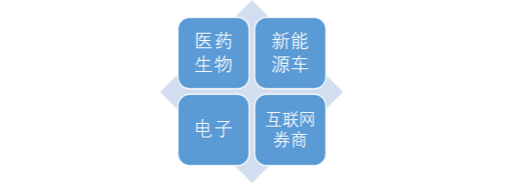 创业板50的四大核心科技赛道(2021.7.7)(千守)(1)127.png