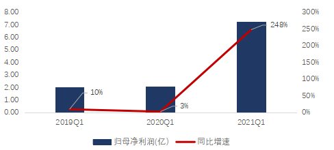 创业板50成份股调整，新增了哪些大明星？(2021.7.8)(千守)(1)(1)329.png