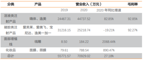 创业板50成份股调整，新增了哪些大明星？(2021.7.8)(千守)(1)(1)2169.png