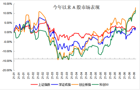 近1年回报86%！看“不扎堆”的刘畅畅如何掘金中小盘成长？（8.2）(1)244.png
