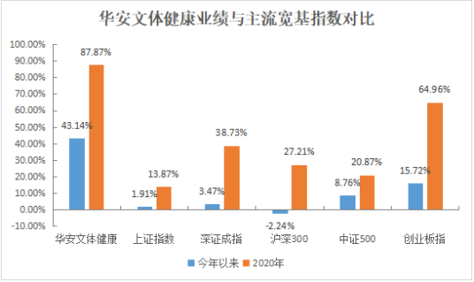 近1年回报86%！看“不扎堆”的刘畅畅如何掘金中小盘成长？（8.2）(1)1304.png