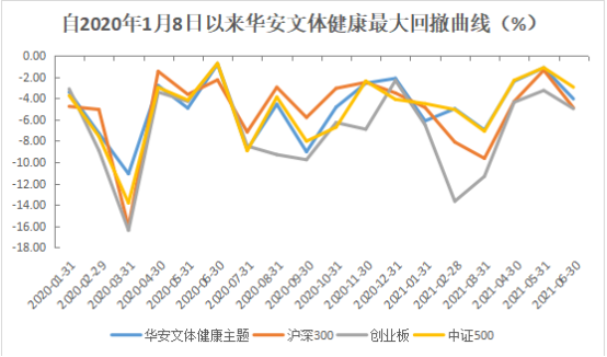 近1年回报86%！看“不扎堆”的刘畅畅如何掘金中小盘成长？（8.2）(1)1735.png