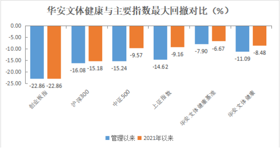 近1年回报86%！看“不扎堆”的刘畅畅如何掘金中小盘成长？（8.2）(1)1737.png