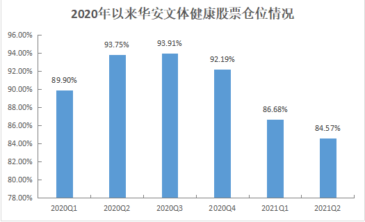 近1年回报86%！看“不扎堆”的刘畅畅如何掘金中小盘成长？（8.2）(1)2059.png