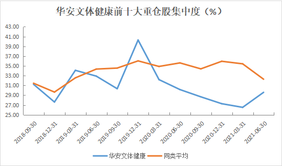 近1年回报86%！看“不扎堆”的刘畅畅如何掘金中小盘成长？（8.2）(1)2336.png