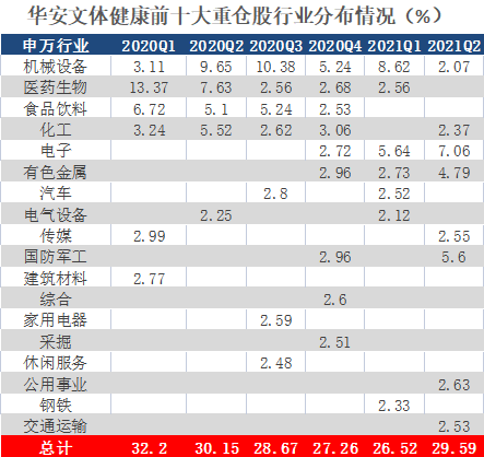 近1年回报86%！看“不扎堆”的刘畅畅如何掘金中小盘成长？（8.2）(1)2473.png