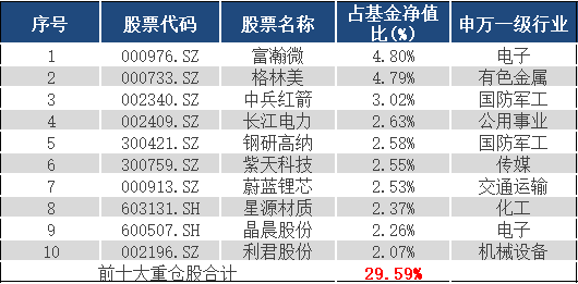 近1年回报86%！看“不扎堆”的刘畅畅如何掘金中小盘成长？（8.2）(1)2763.png